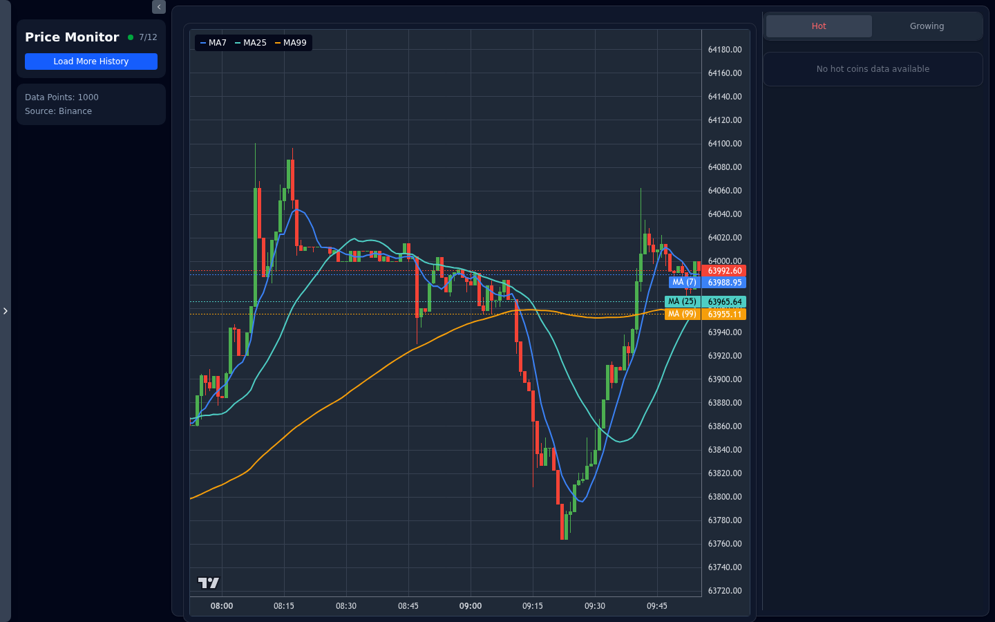 Bitcoin Monitor Dashboard